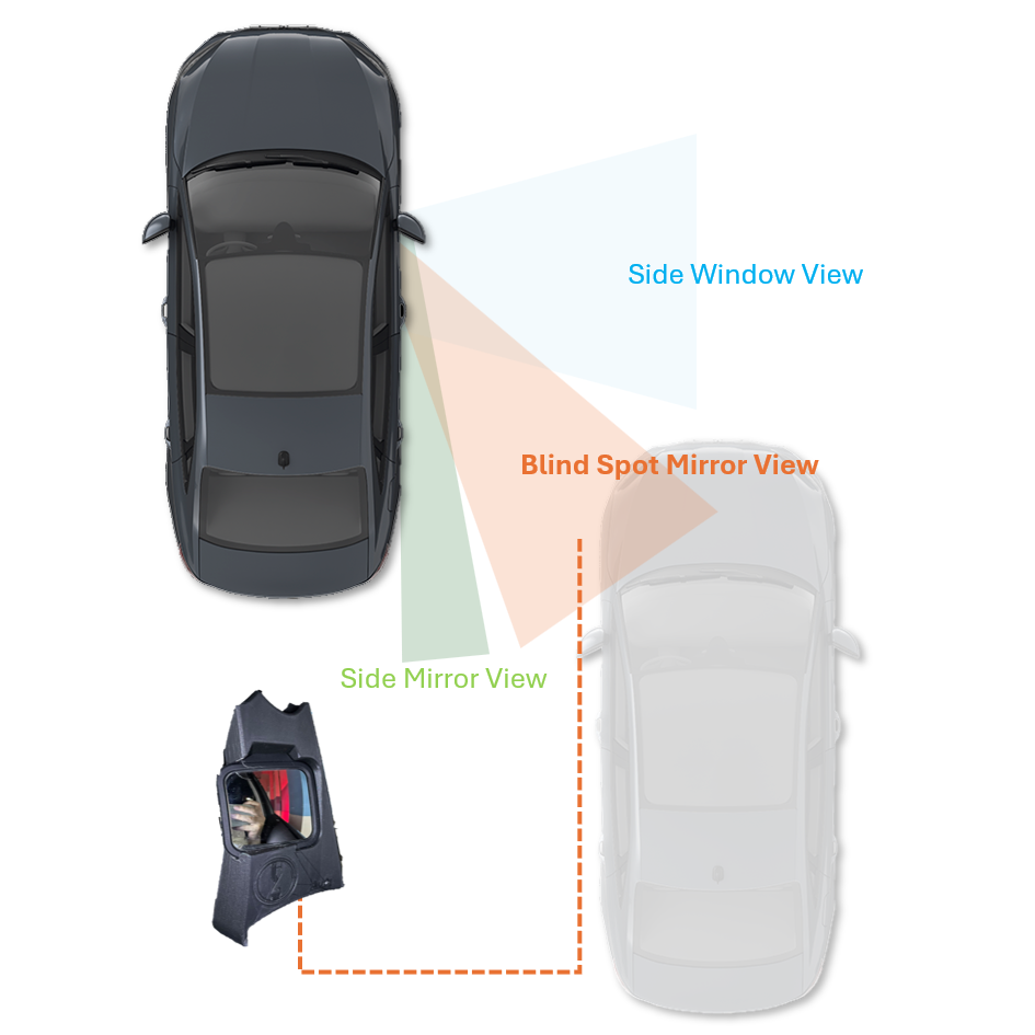 Audi A4/A4L/A5/Q5/S4 Blind Spot Mirror